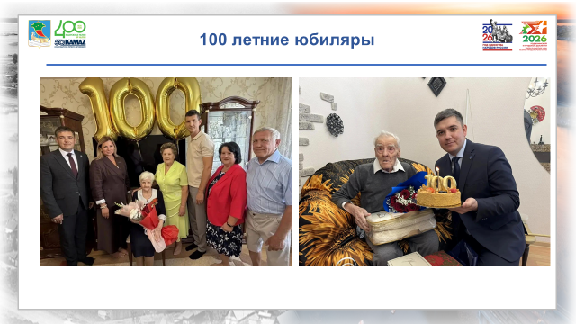 В Набережных Челнах проживают 26 долгожителей старше 100 лет