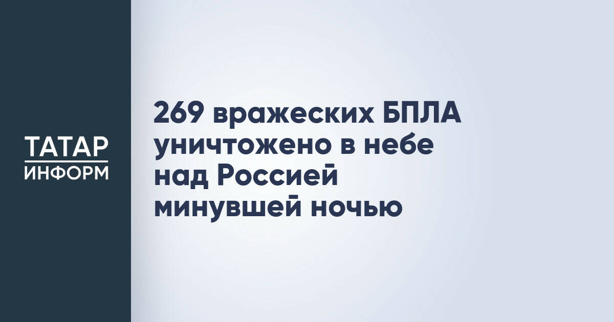 Системы ПВО России сбили 269 украинских беспилотников за ночь