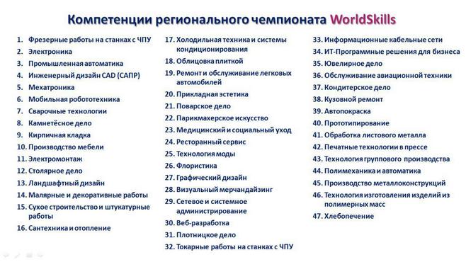 Worldskills компетенции. Список компетенций WORLDSKILLS. Типы компетенций в Ворлдскиллс. Типы компетенций существуют в WORLDSKILLS. Блоки компетенций WORLDSKILLS.