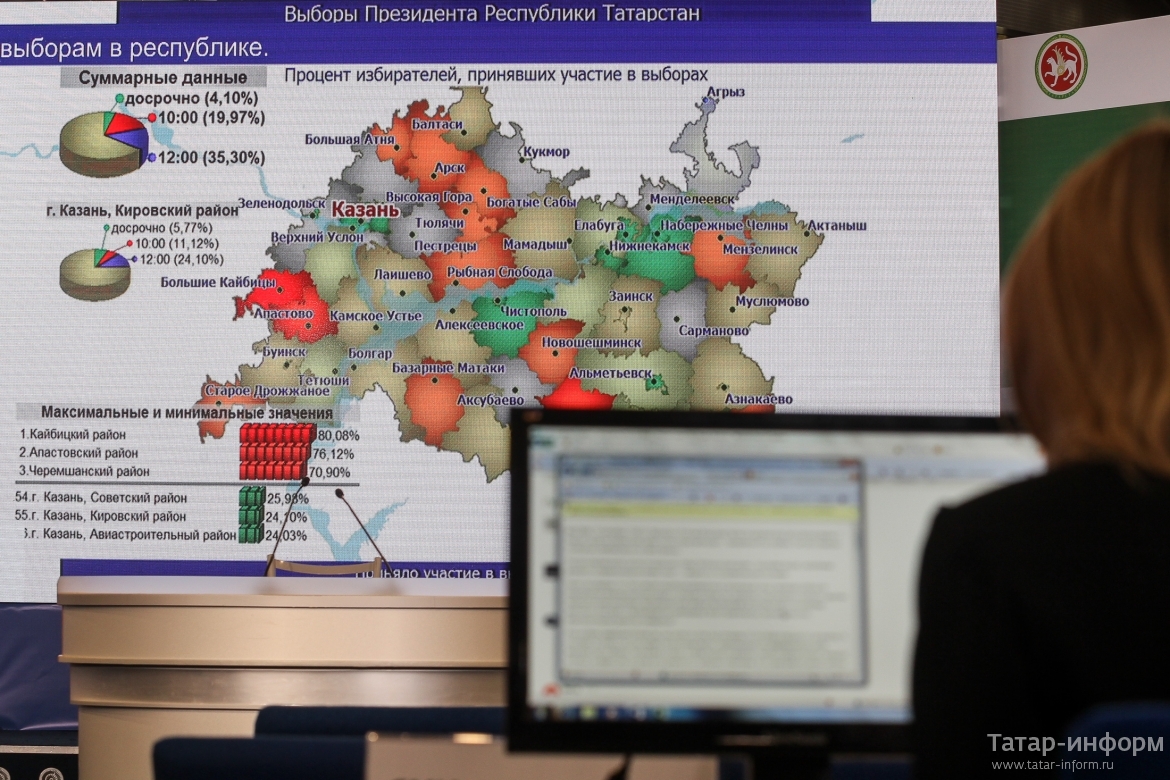 Инфоцентр аксубаево. Результаты выборов 2018. Кто назначает выборы в государственный совет республики татарстан. Выборов президента. Выборы в госсовет рт 2024 года.